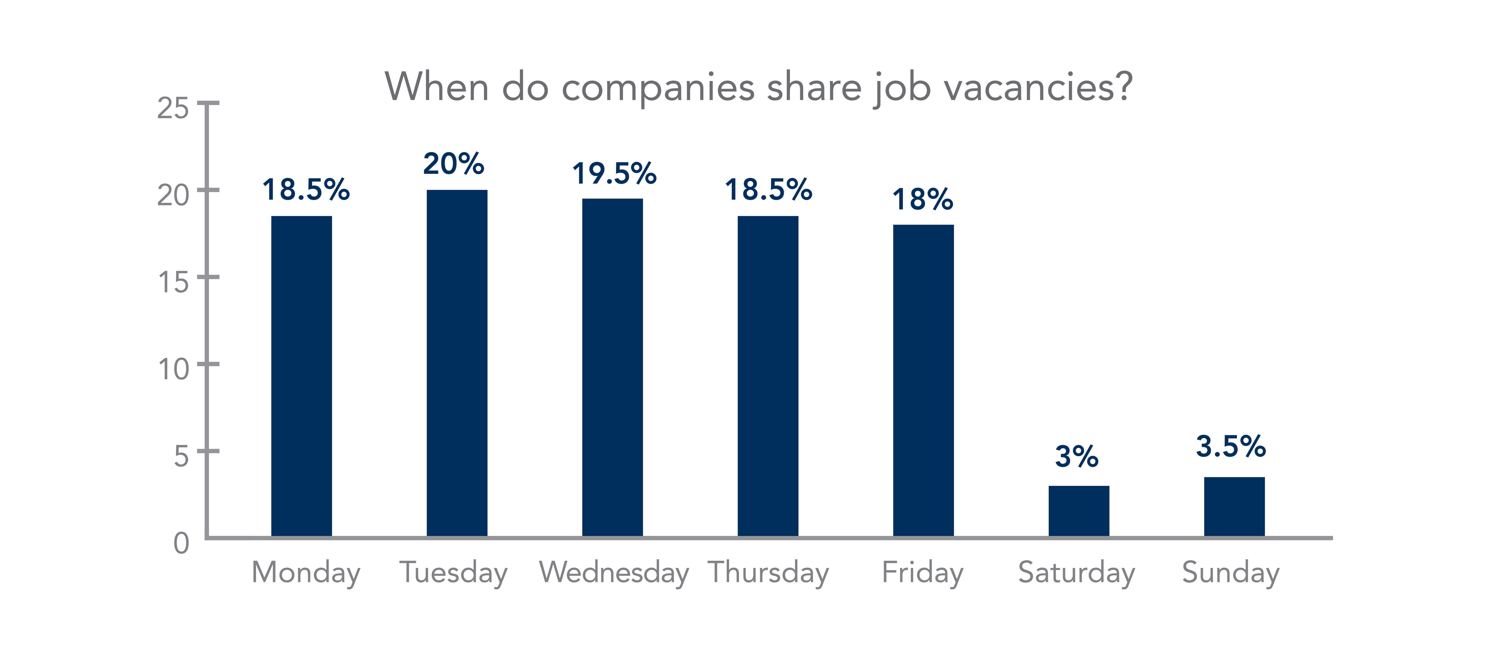 New Year, New Job: Is There A Perfect Time To Hire Or Apply? - The  Executive Centre South Korea