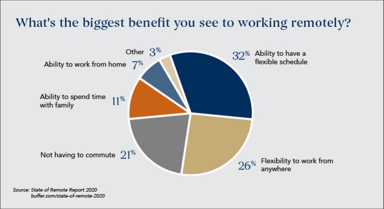 The Flexible Workspace Trends Post Covid 19 The Executive Centre Singapore