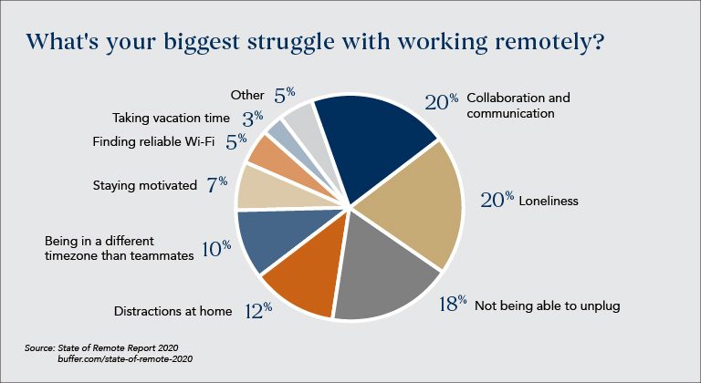 Disadvantages-of-remote-working_workspace-trend
