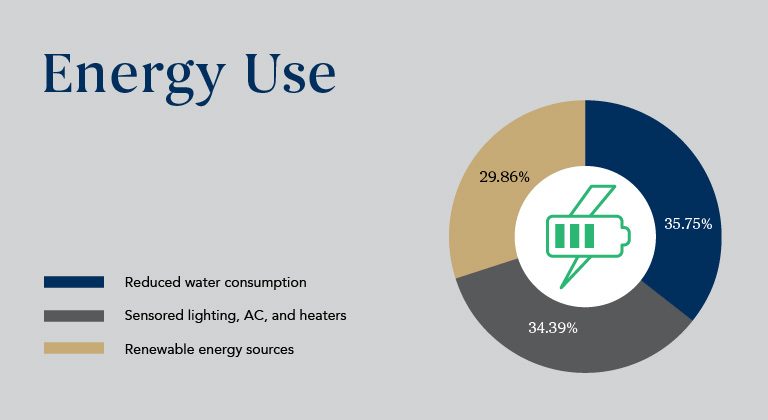 Energy-Use_Sustainability-Results