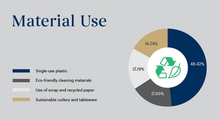 Material-Use_Sustainability-Results