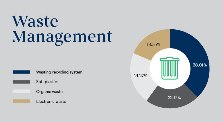 Waste-management_Sustainability-Results