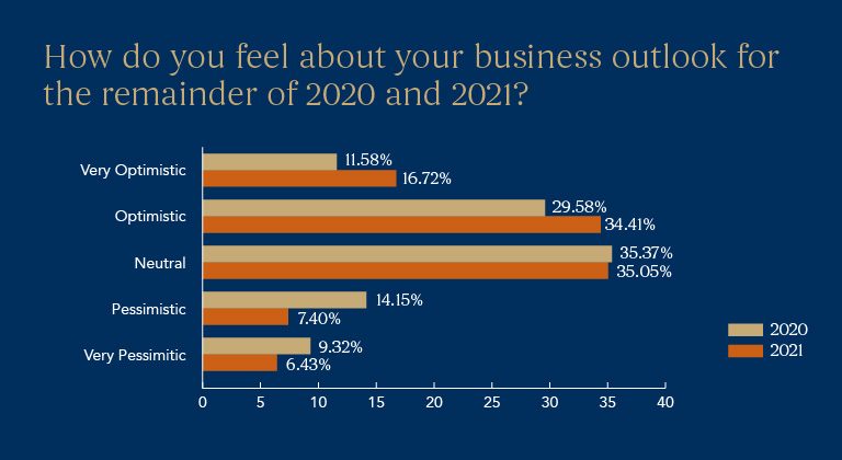 2-Members-outlook-for-2020-and-2021