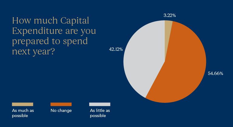 4-Capex