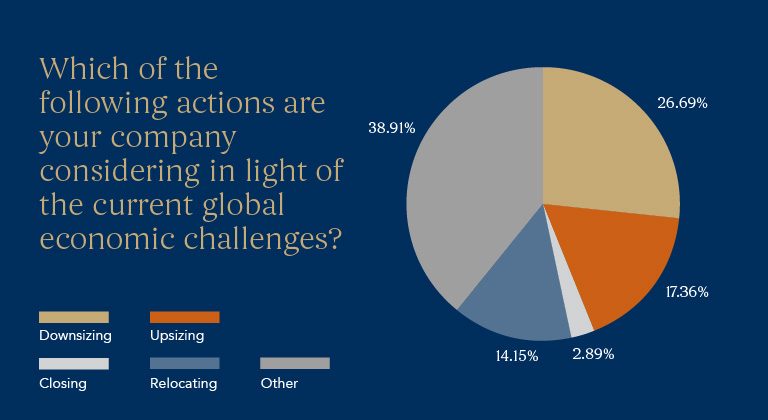 5-Business-Actions-Business-Outlook