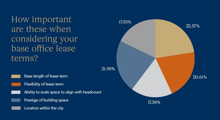 6-Factors-to-consider-in-leasing