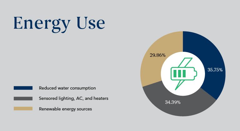 Energy-Use_Sustainability-Results