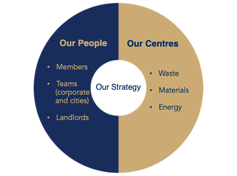 Sustainability-Strategy-2020