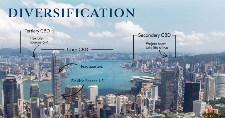 ULI_diversification2