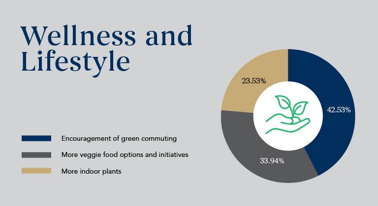 Wellness-and-lifestyle_Sustainability-Results